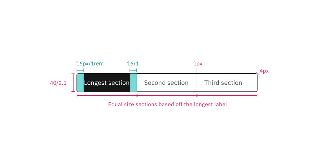 Content switcher structure and spacing measurements Content switcher structure and spacing measurements